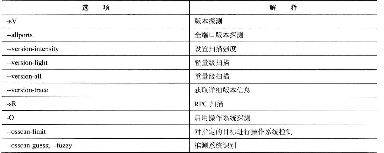 nmap端口扫描神器